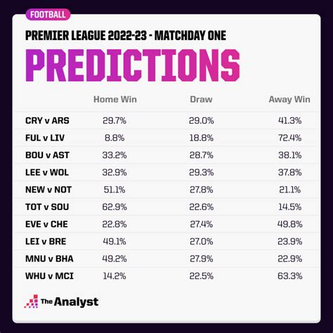 epl predictions|Iba pa.